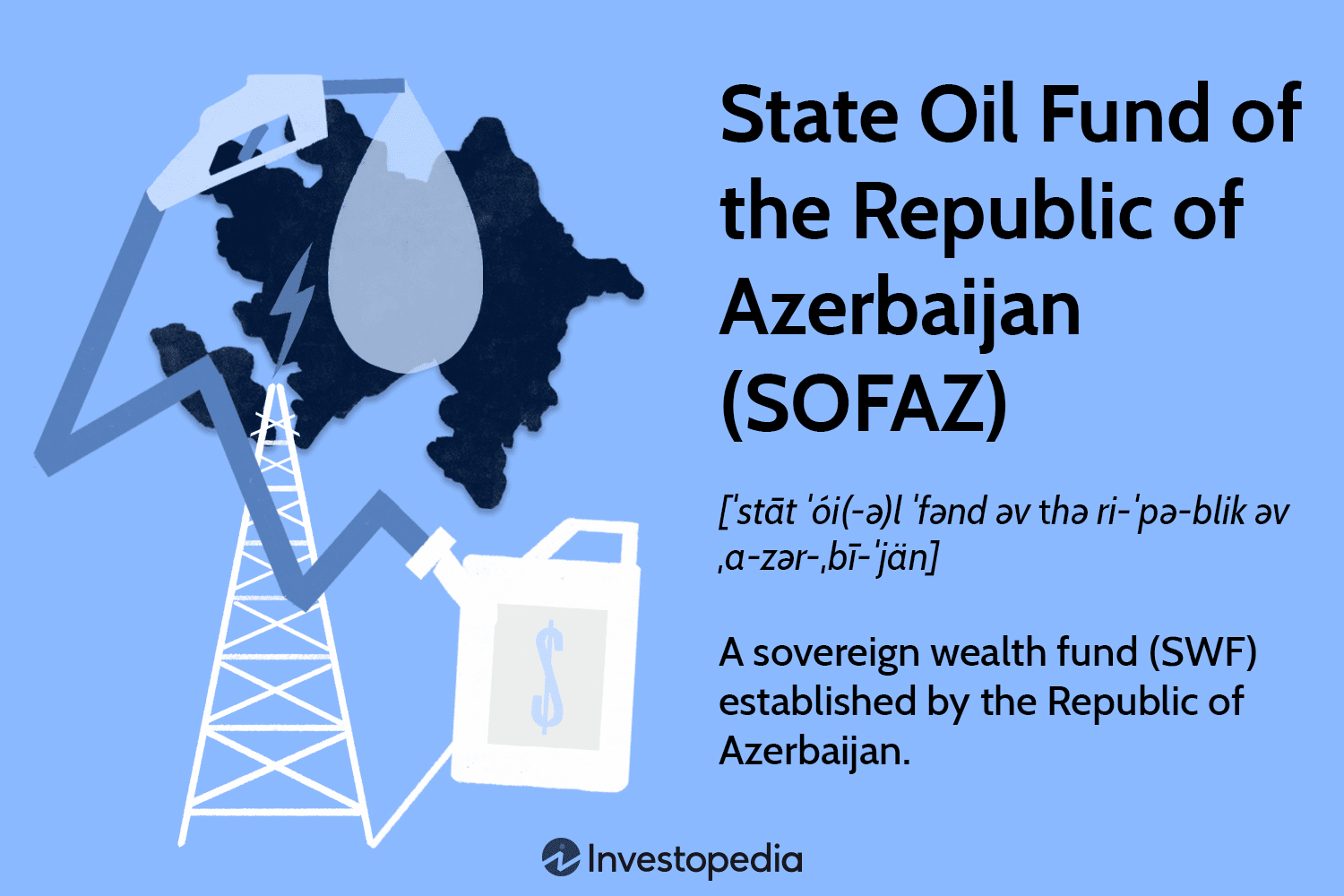 State Oil Fund of the Republic of Azerbaijan (SOFAZ)