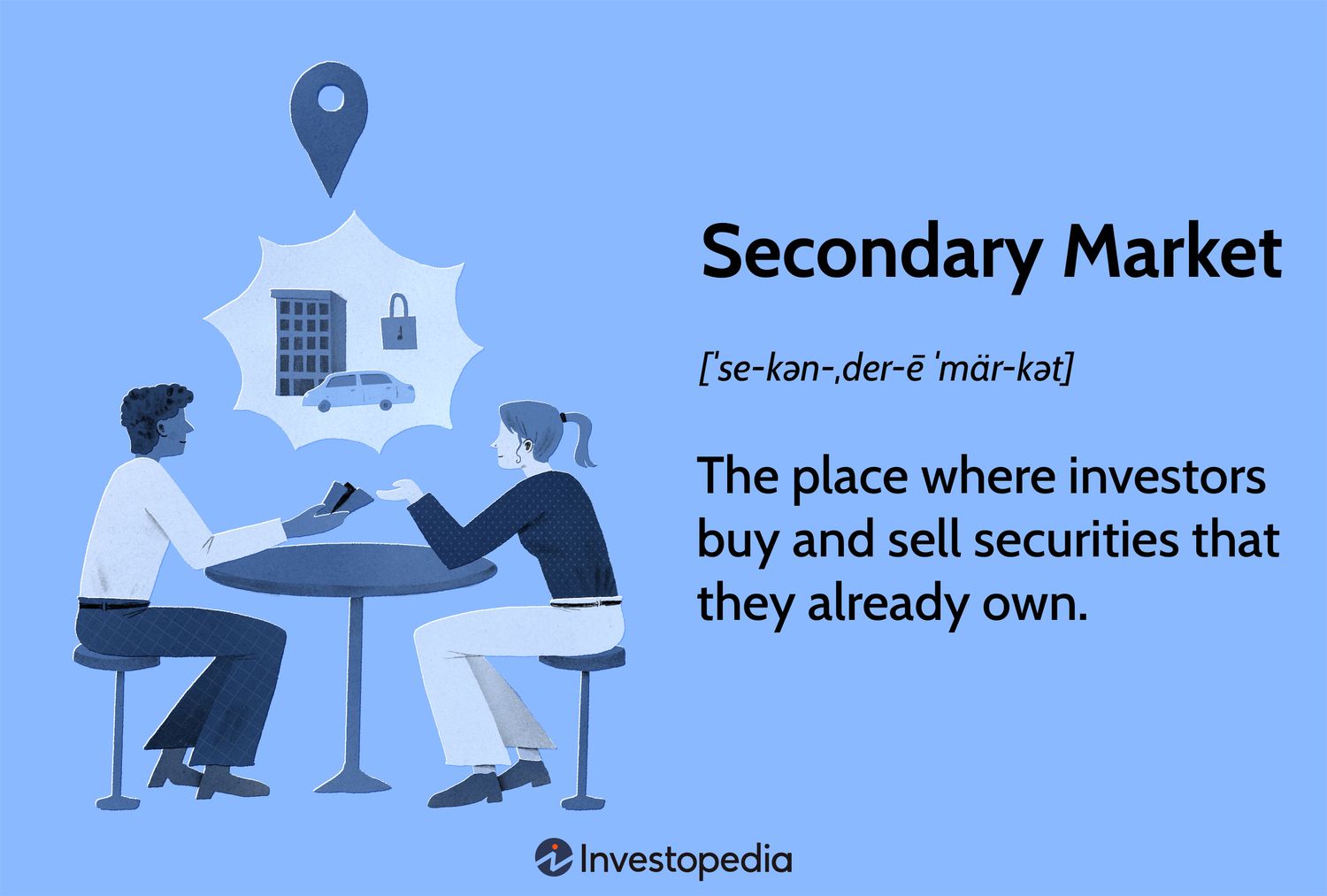 Secondary Market