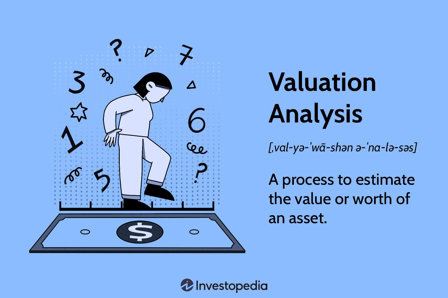 Valuation Analysis