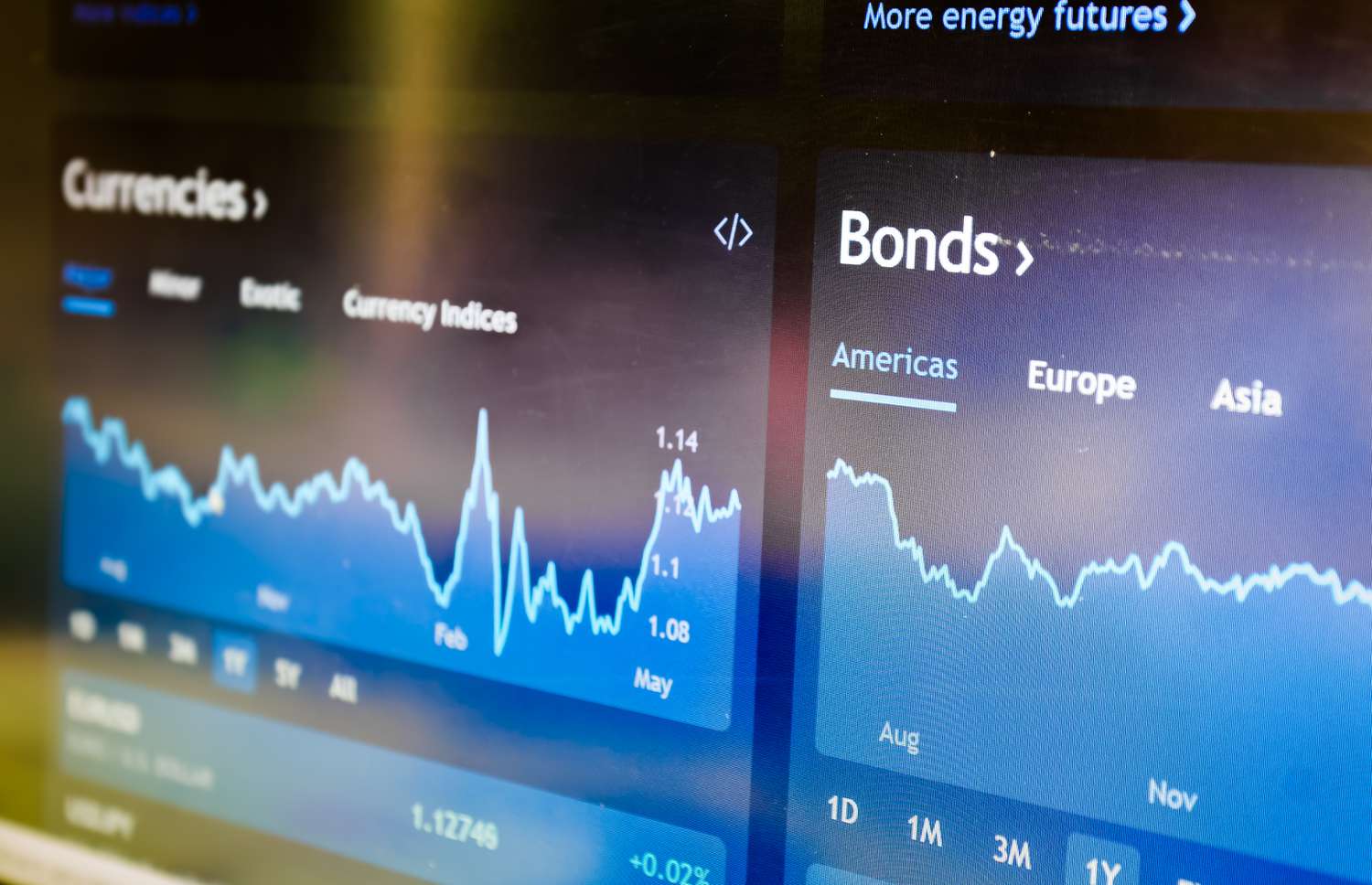 A digital screen showing bond and currency interest rates over a one year period.