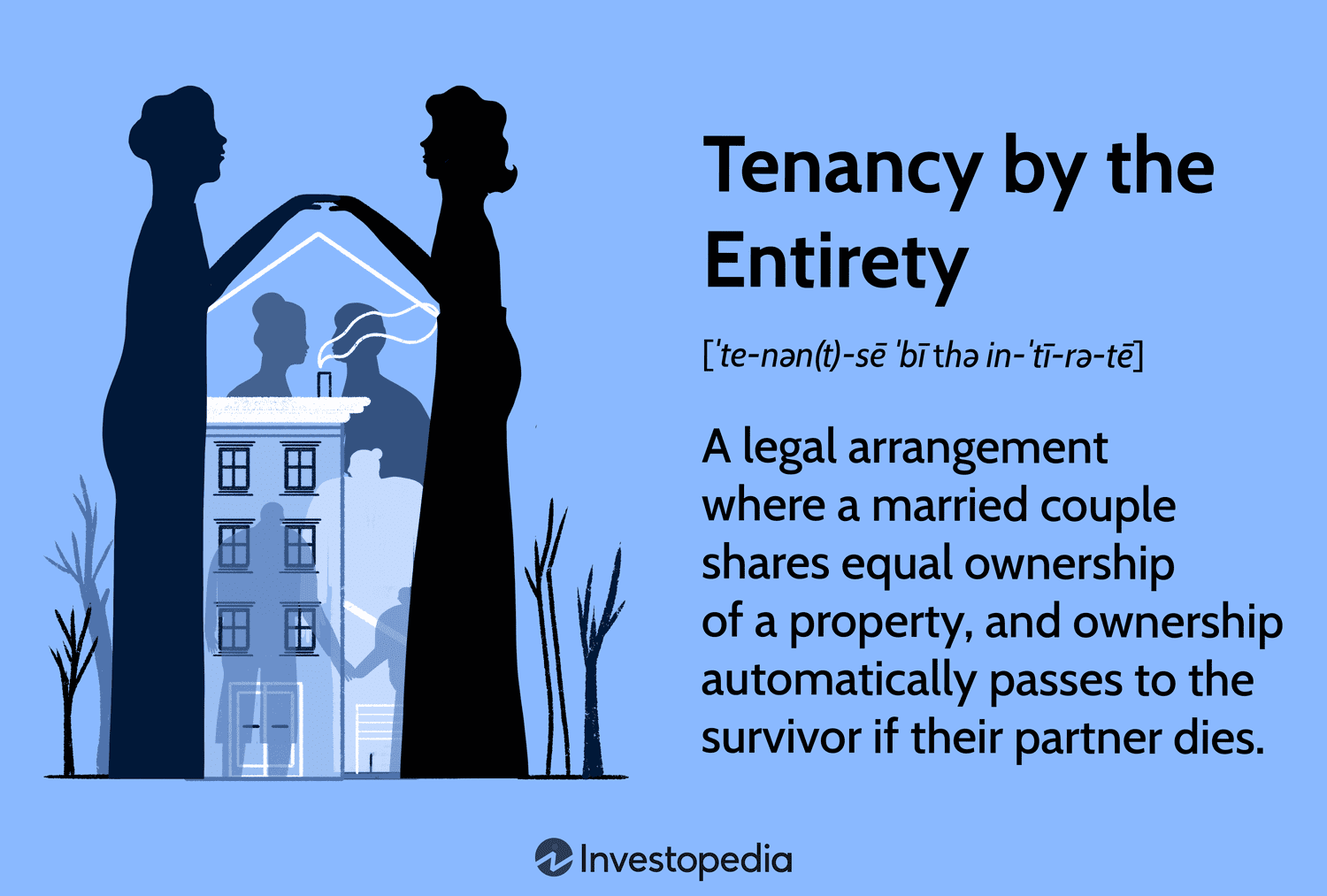 Tenancy by the Entirety: A legal arrangement where a married couple shares equal ownership of a property, and ownership automatically passes to the survivor if their partner dies.