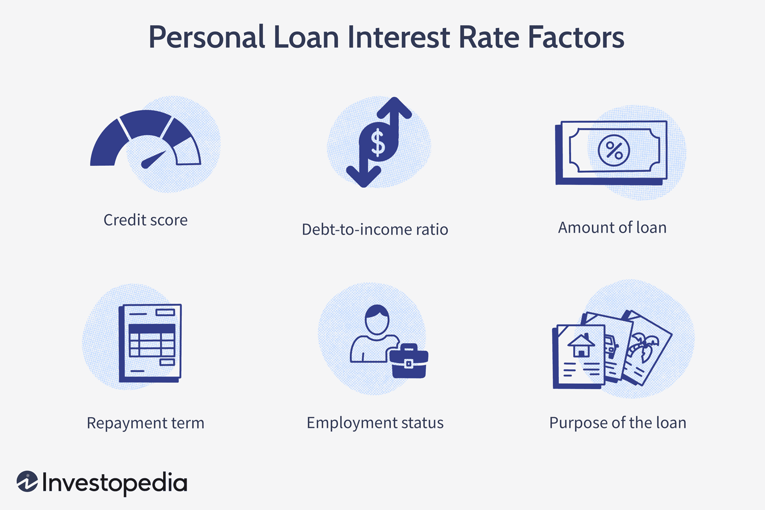 Personal Loan Interest Rate Factors