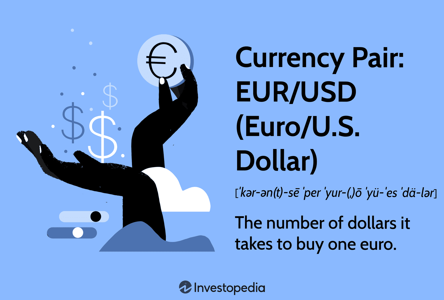 Currency Pair: Eur/USD (Euro/U.S. Dollar): The number of dollars it takes to buy one euro.