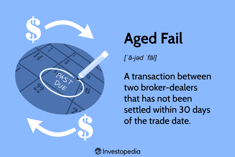 Aged Fail