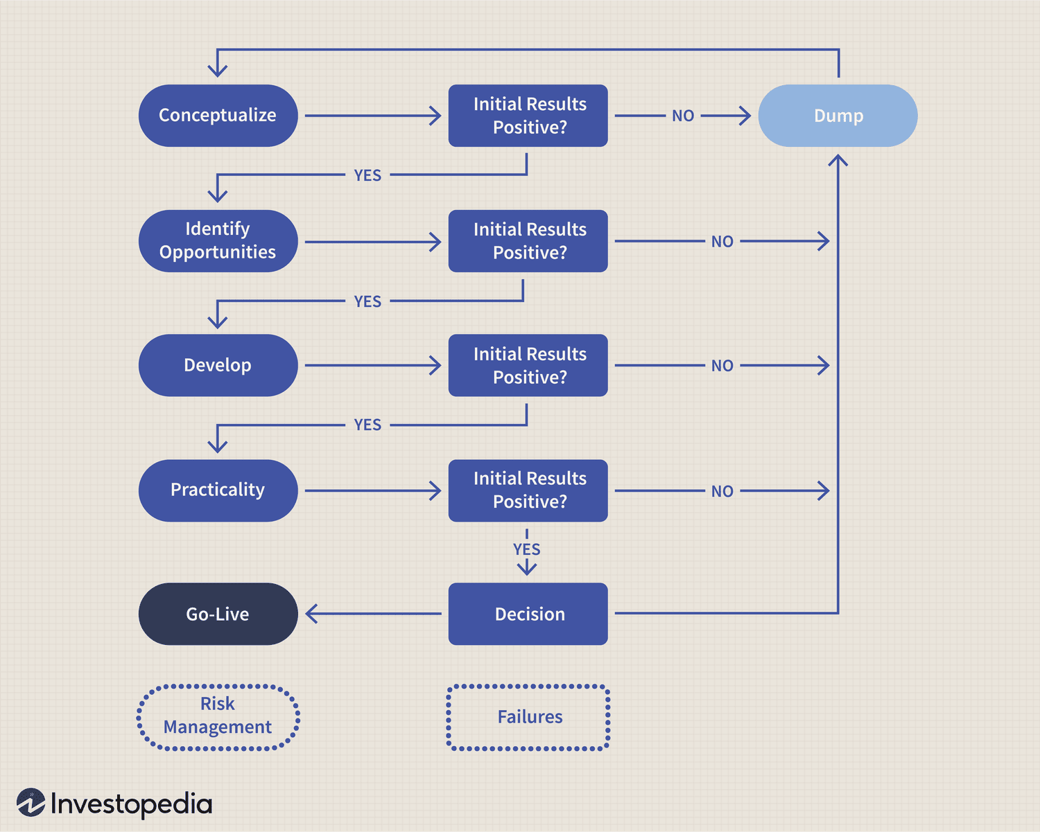 Trading Model