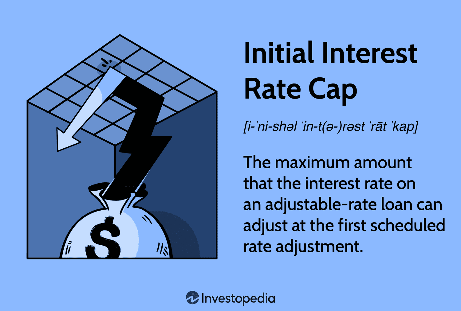 Initial Interest Rate Cap