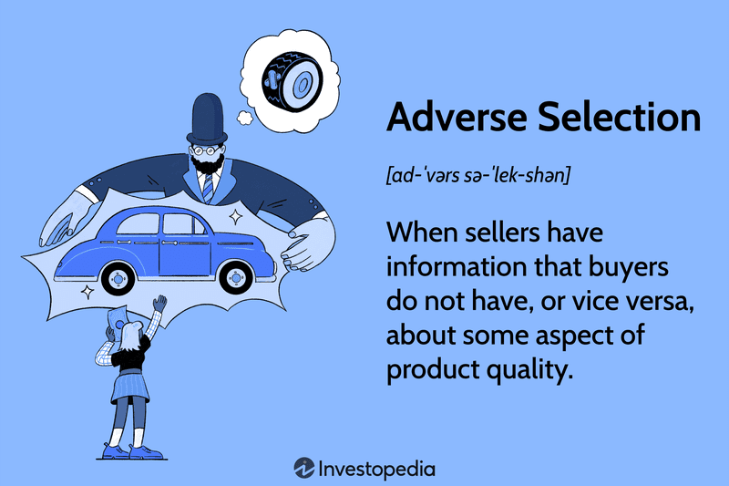 Adverse Selection: When sellers have information that buyers do not have, or vice versa, about some aspect of product quality.