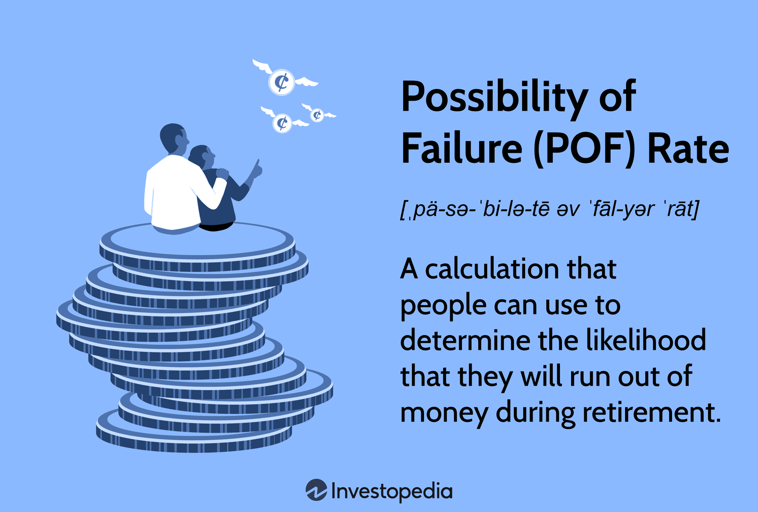 Possibility of Failure (POF) Rate