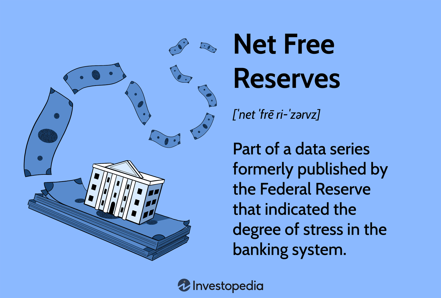 Net Free Reserves