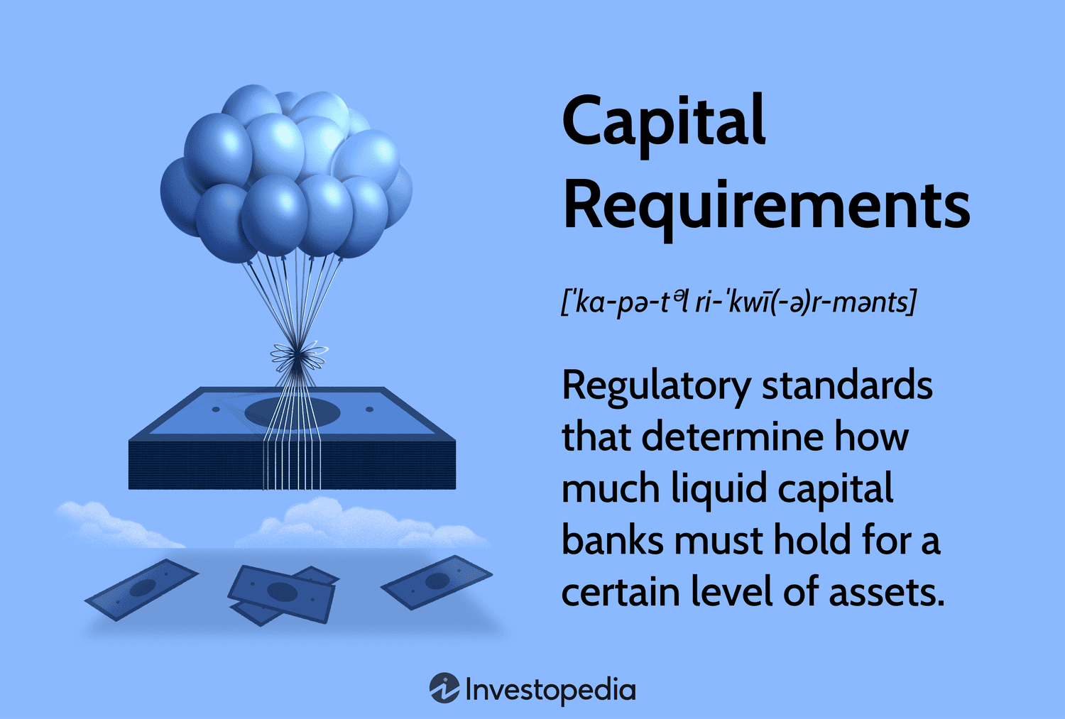 Capital Requirements: Regulatory standards that determine how much liquid capital banks must hold for a certain level of assets.