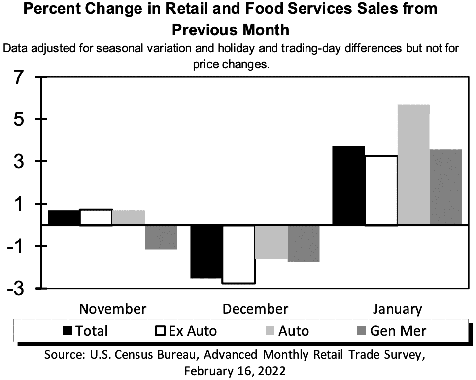 retail trade 