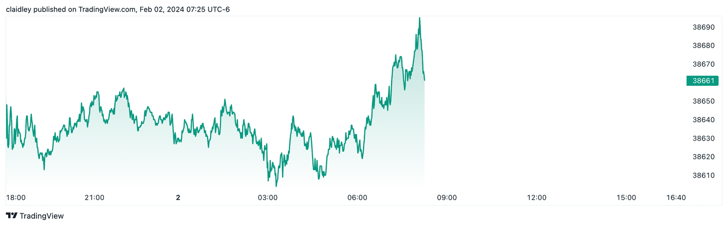 Dow futures (Feb. 2, 2024)