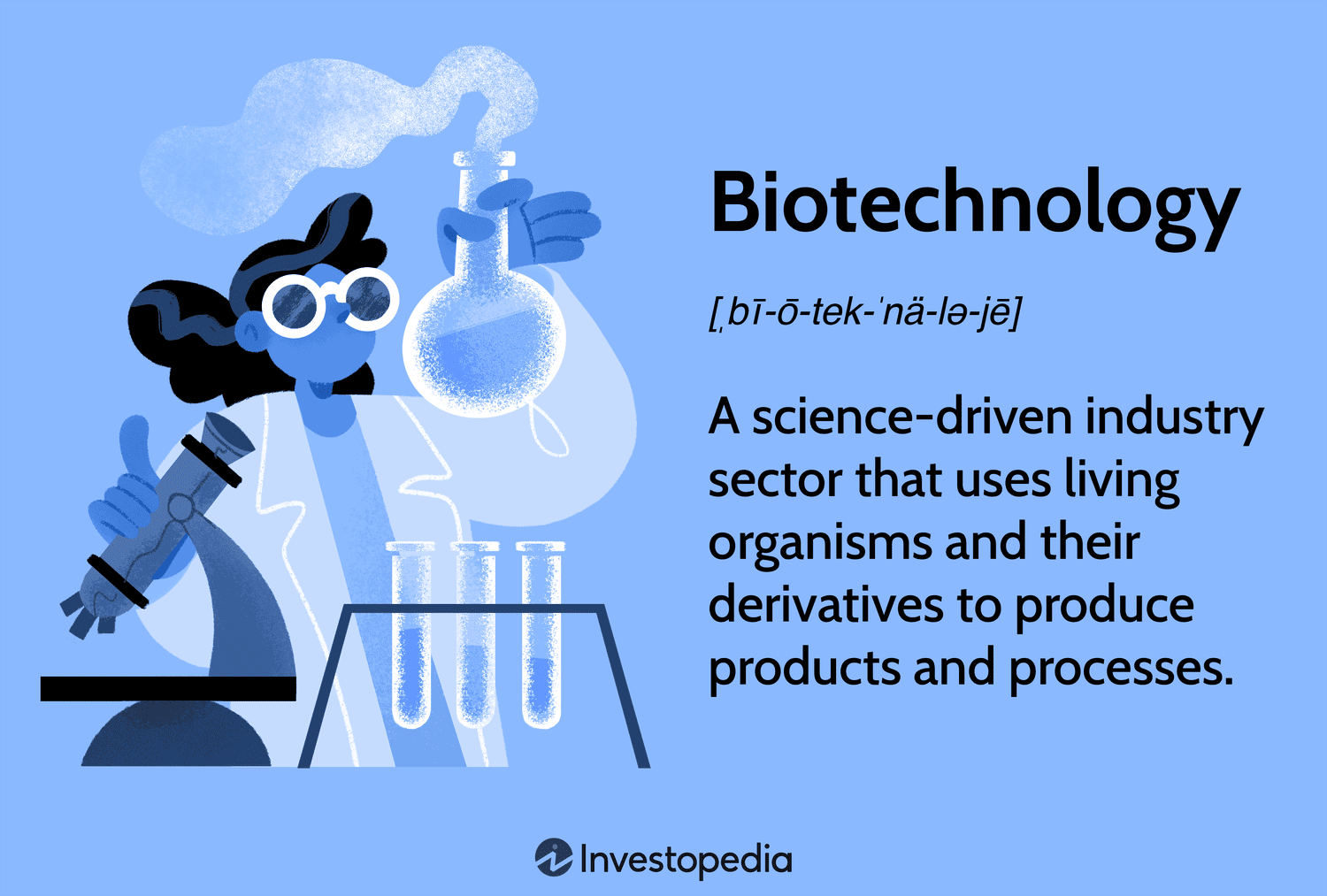 Biotechnology: A science-driven industry sector that uses living organisms and their derivatives to produce products and processes.