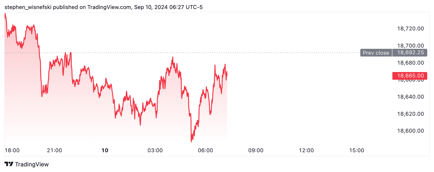 Nasdaq 100 futures - Sept. 10, 2024
