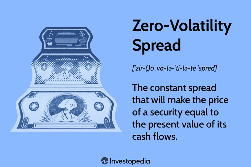 Zero-Volatility Spread (Z-Spread): The constant spread that will make the price of a security equal to the present value of its cash flows.