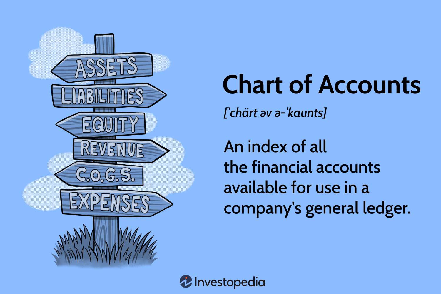 Chart of Accounts