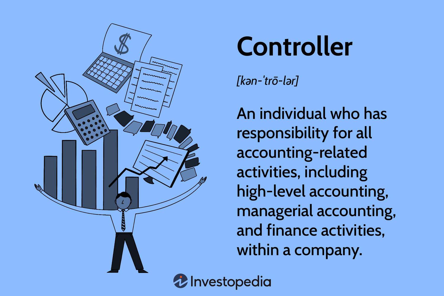 Controller