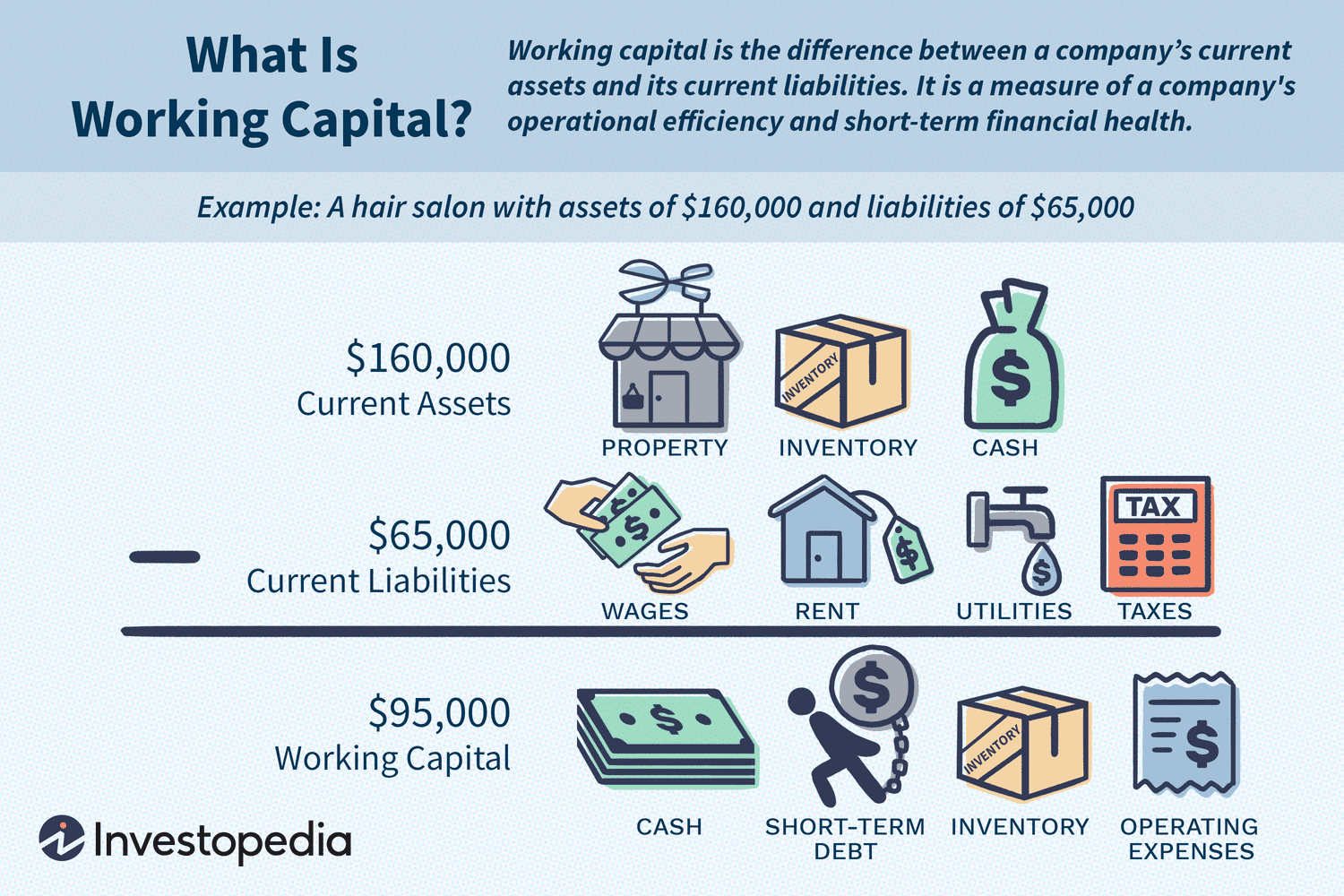 What Is Working Capital?