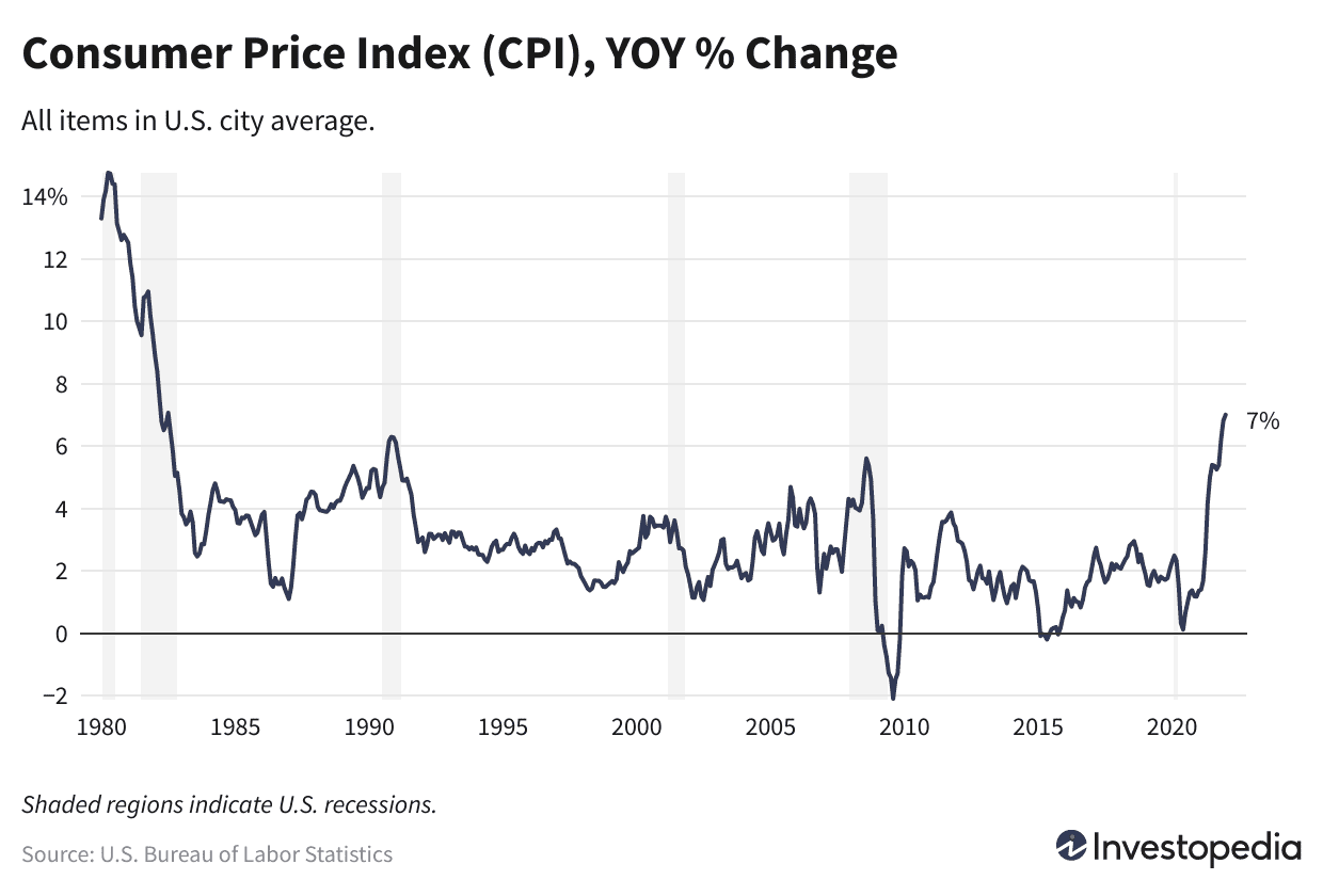 cpi