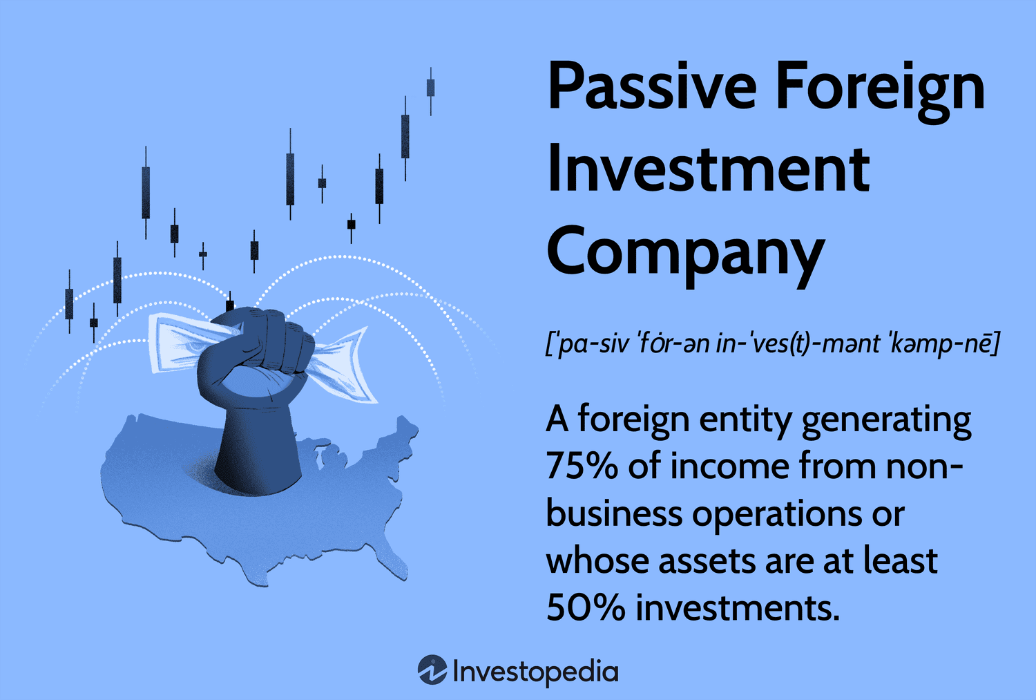 Passive Foreign Investment Company: A foreign entity generating 75% of income from non-business operations or whose assets are at least 50% investments.