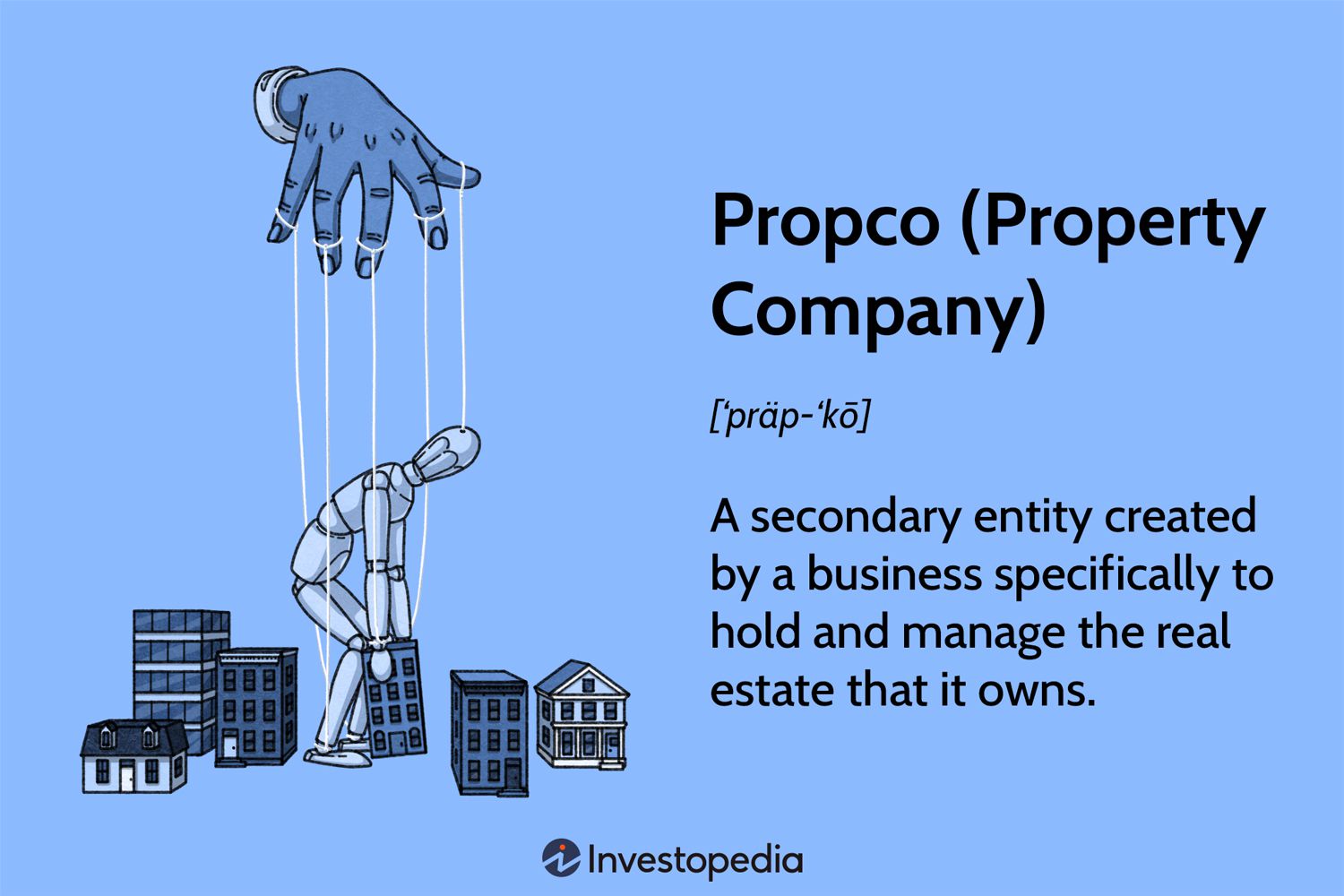 Propco (Property Company)