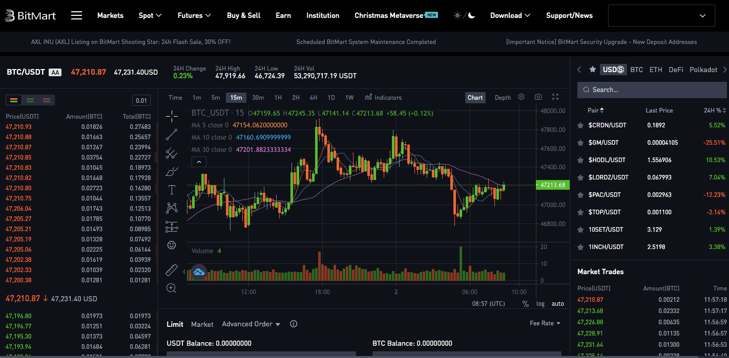 BitMart