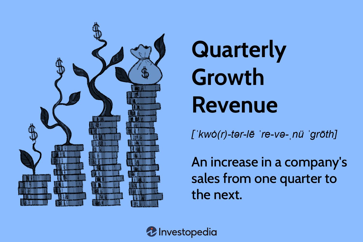 Quarterly Growth Revenue