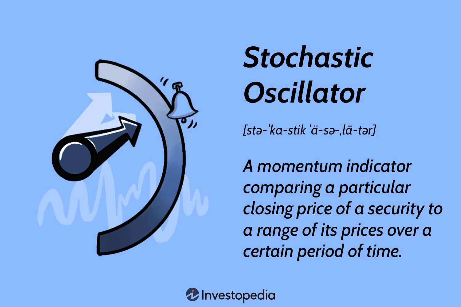Stochastic Oscillator: A momentum indicator comparing a particular closing price of a security to a range of its prices over a certain period of time.