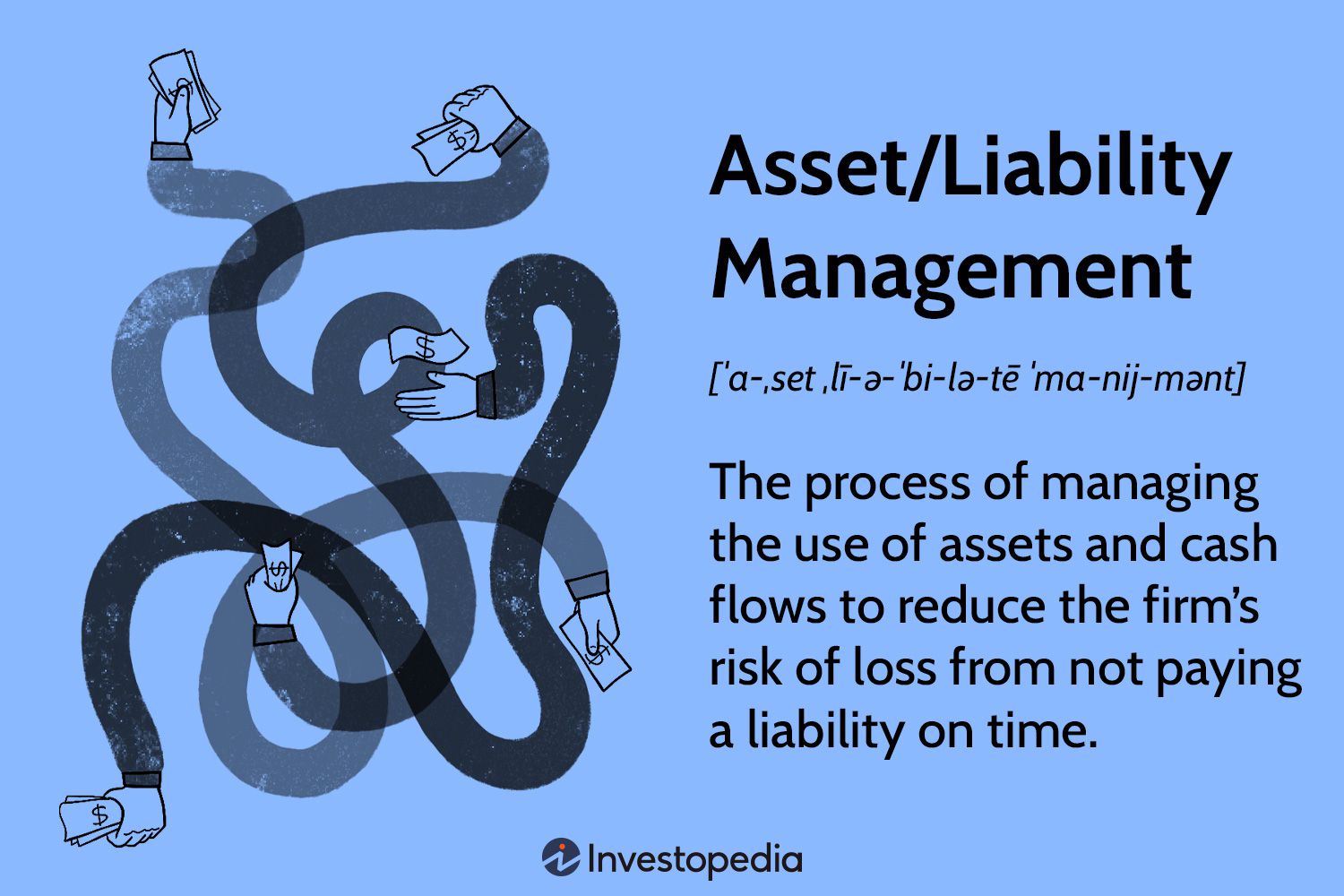 Asset/Liability Management
