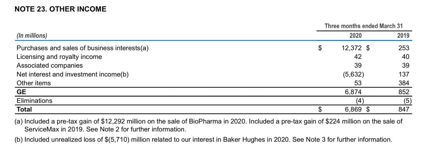 One-time item example using GE's footnotes section from Q1 2020.