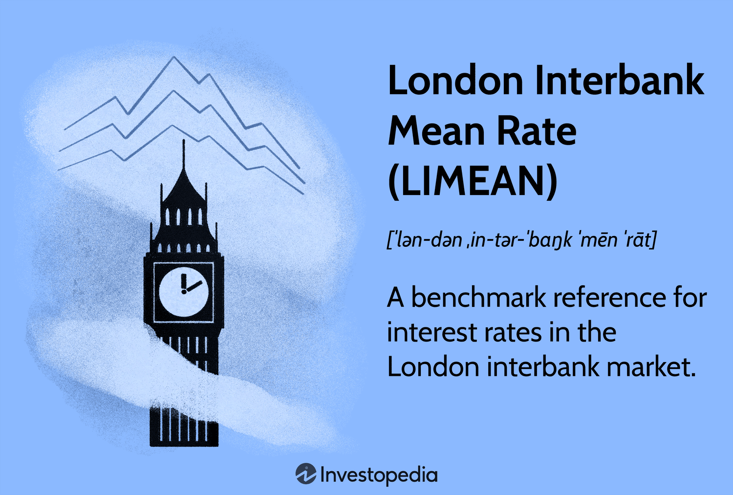 London Interbank Mean Rate (LIMEAN): A benchmark reference for interest rates in the London interbank market.