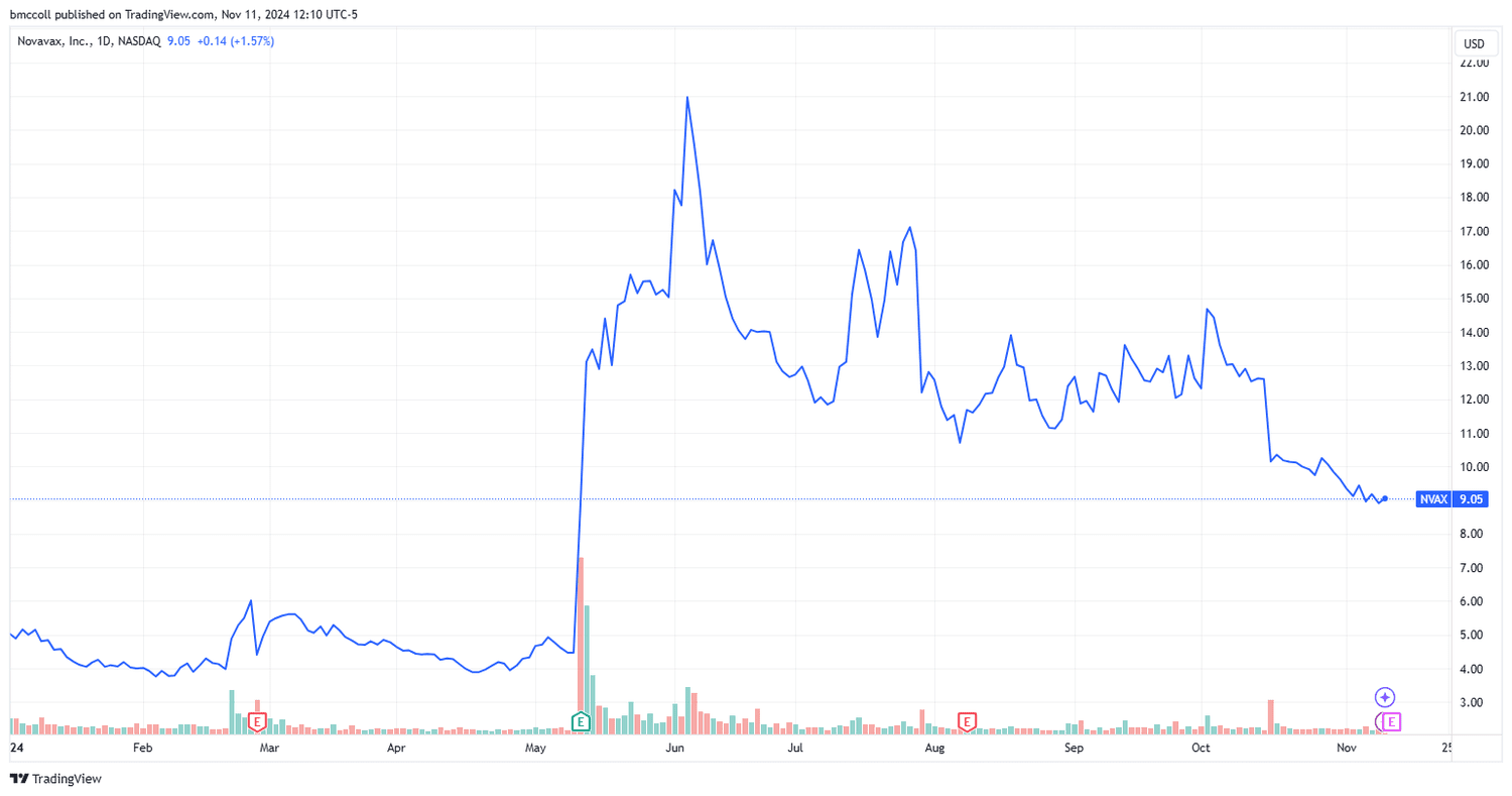 NVAX