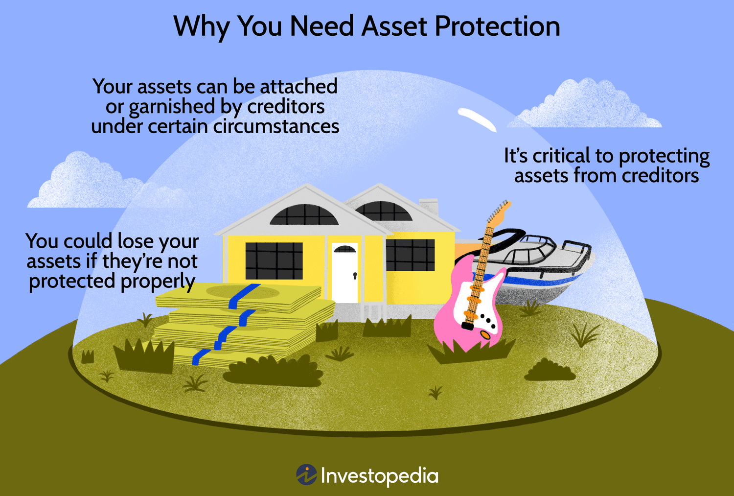 Why You Need Asset Protection