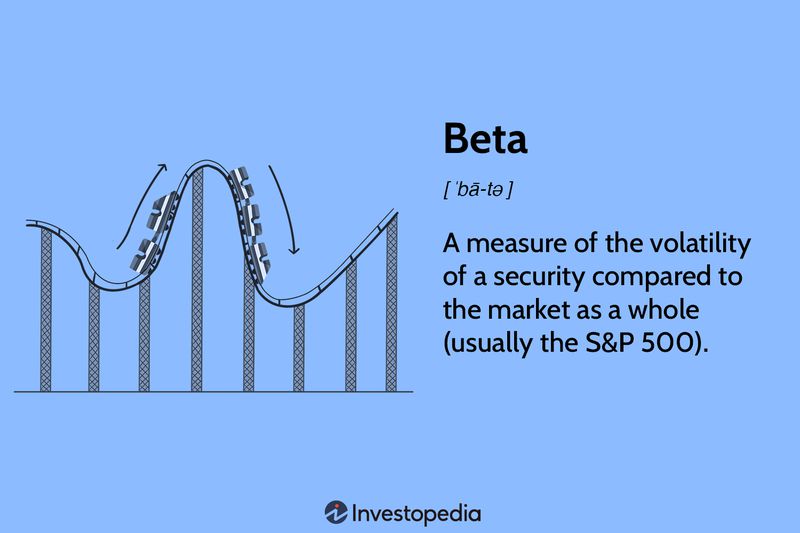 Beta