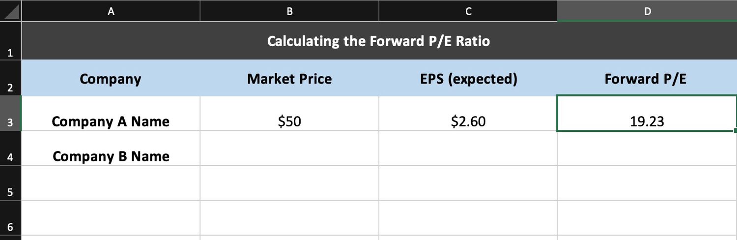 Calculating The Forward P/E Ratio in Excel