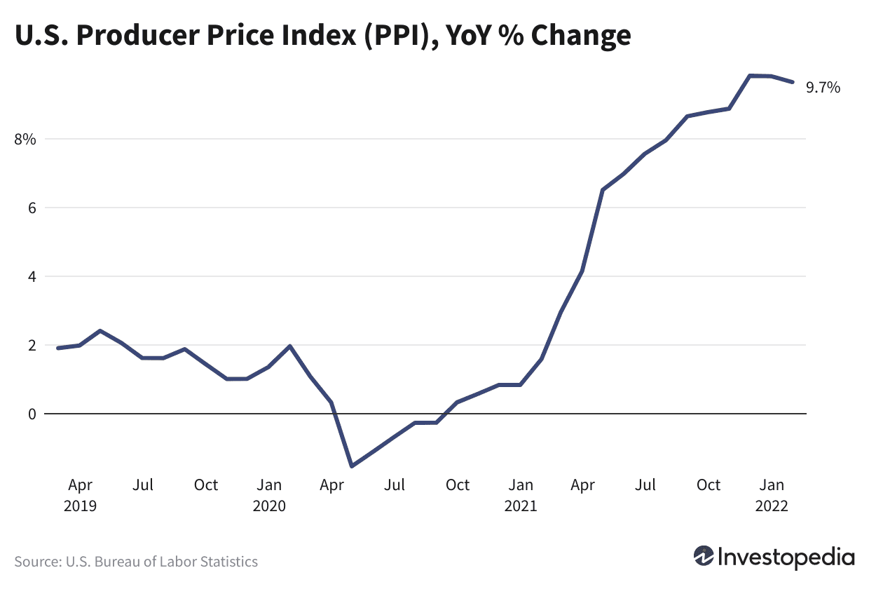 ppi