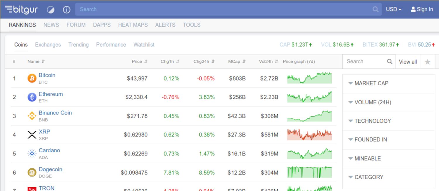 Bitgur home page