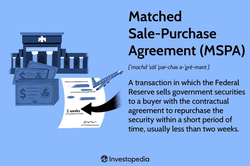 Matched Sale-Purchase Agreement (MSPA)
