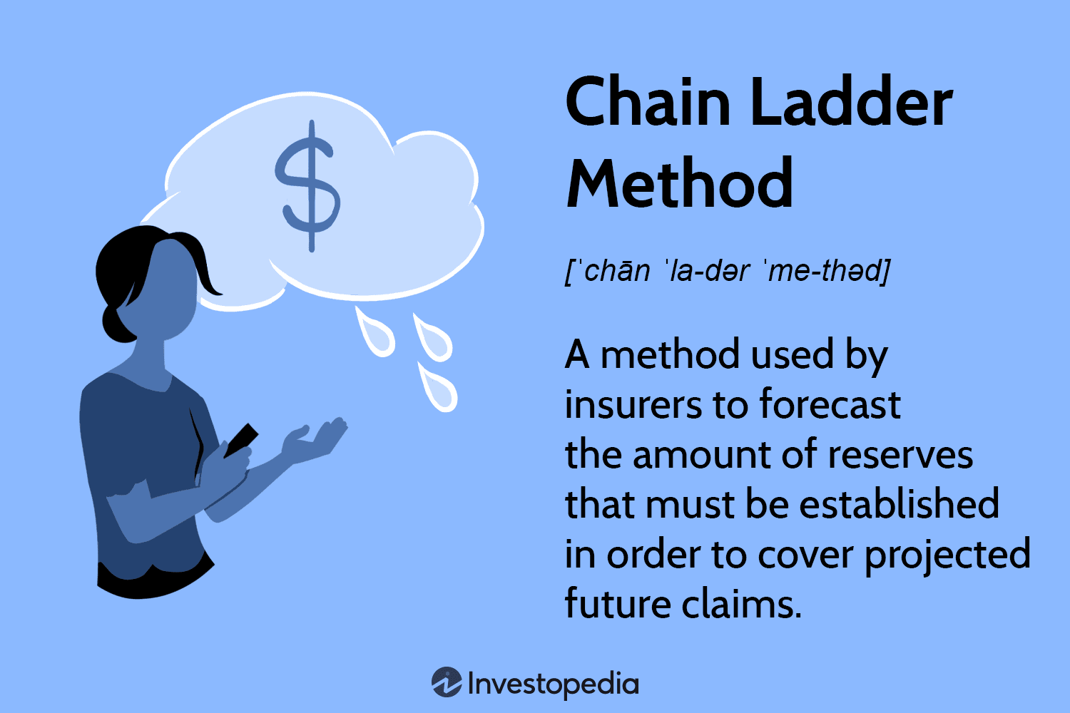 Chain Ladder Method