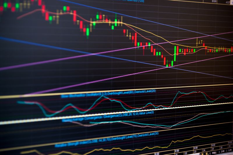 Stock chart price pattern rebound