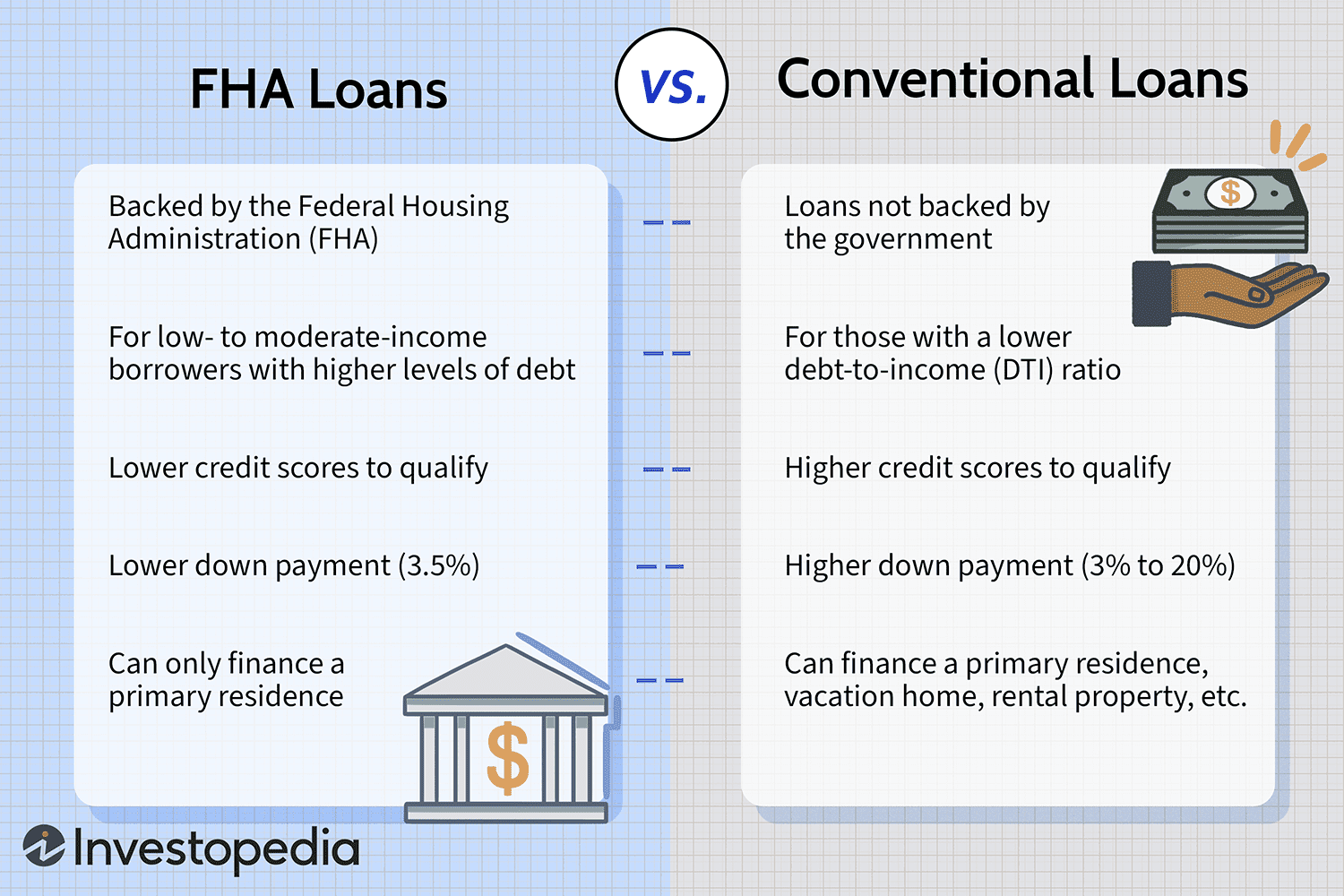 FHA Loans vs. Conventional Loans