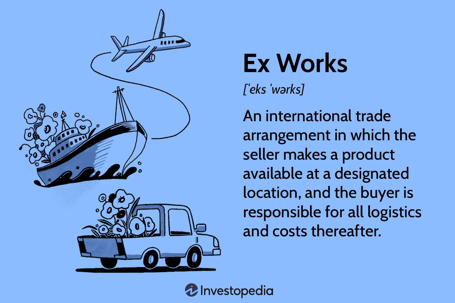 Ex Works
