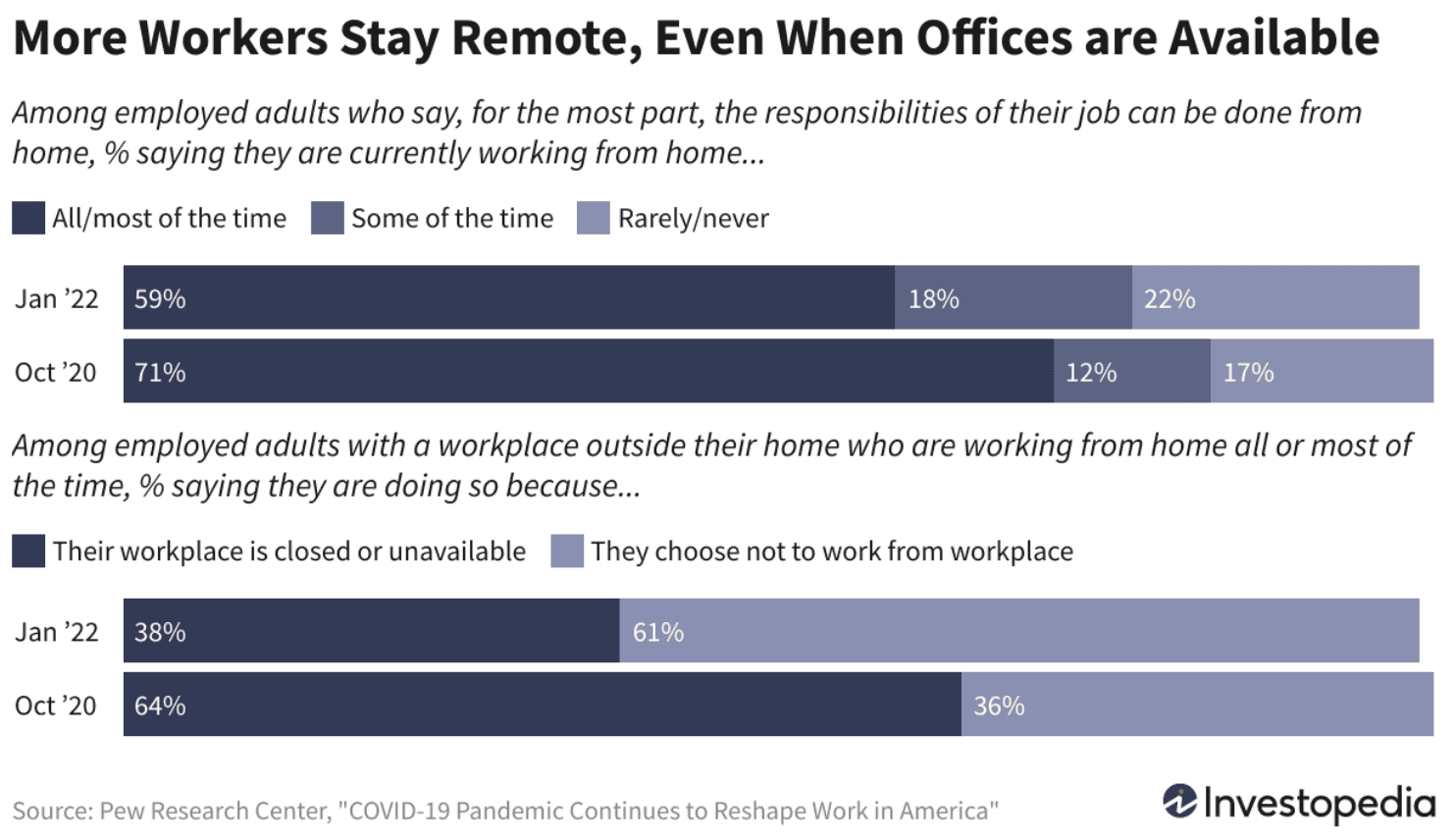 Remote