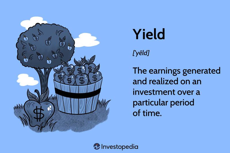 Yield: The earnings generated and realized on an investment over a particular period of time.