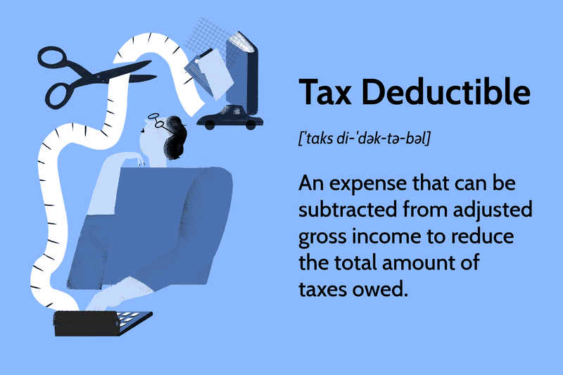 Tax Deductible: An expense that can be subtracted from adjusted gross income to reduce the total amount of taxes owed.