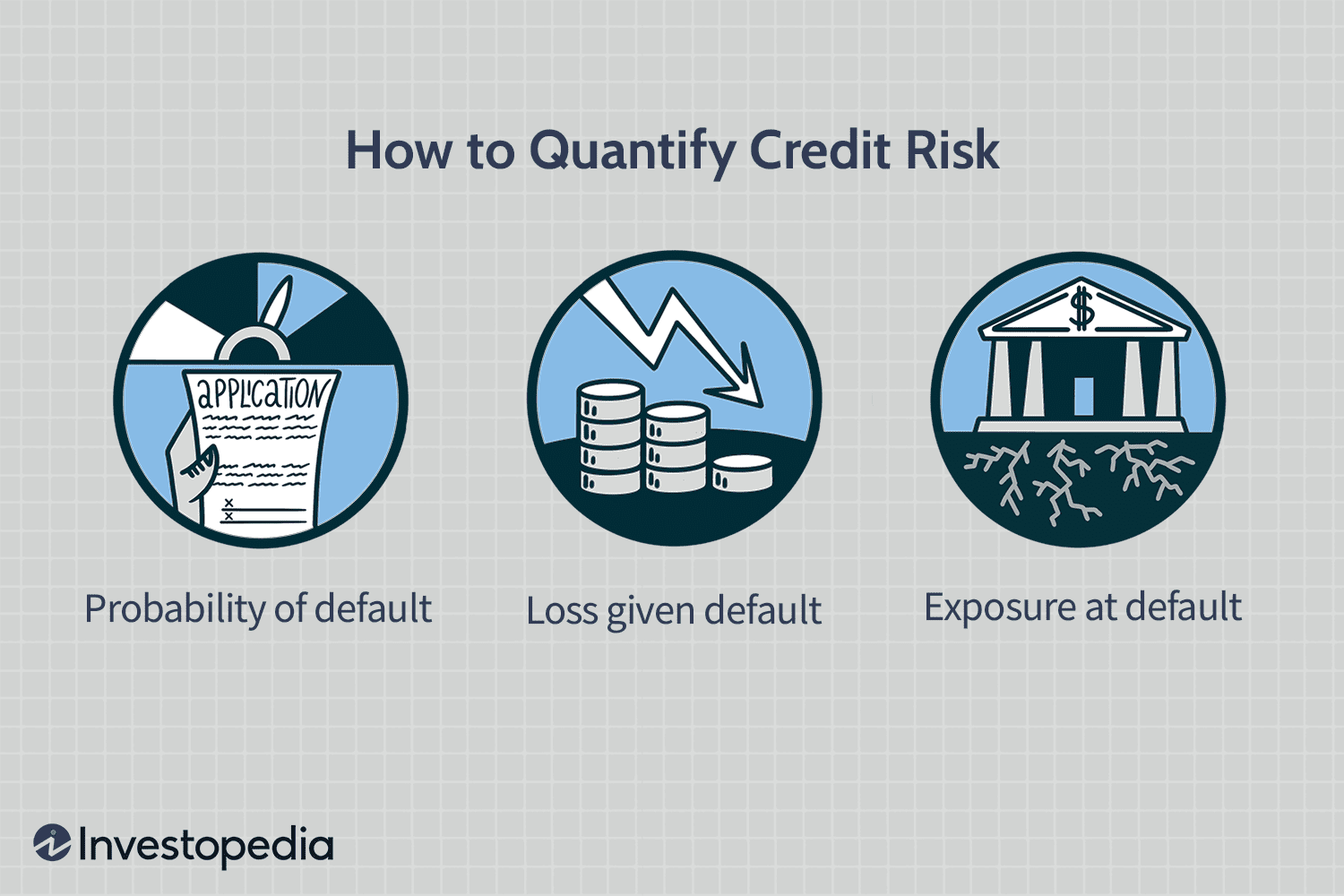 How to Quantify Credit Risk