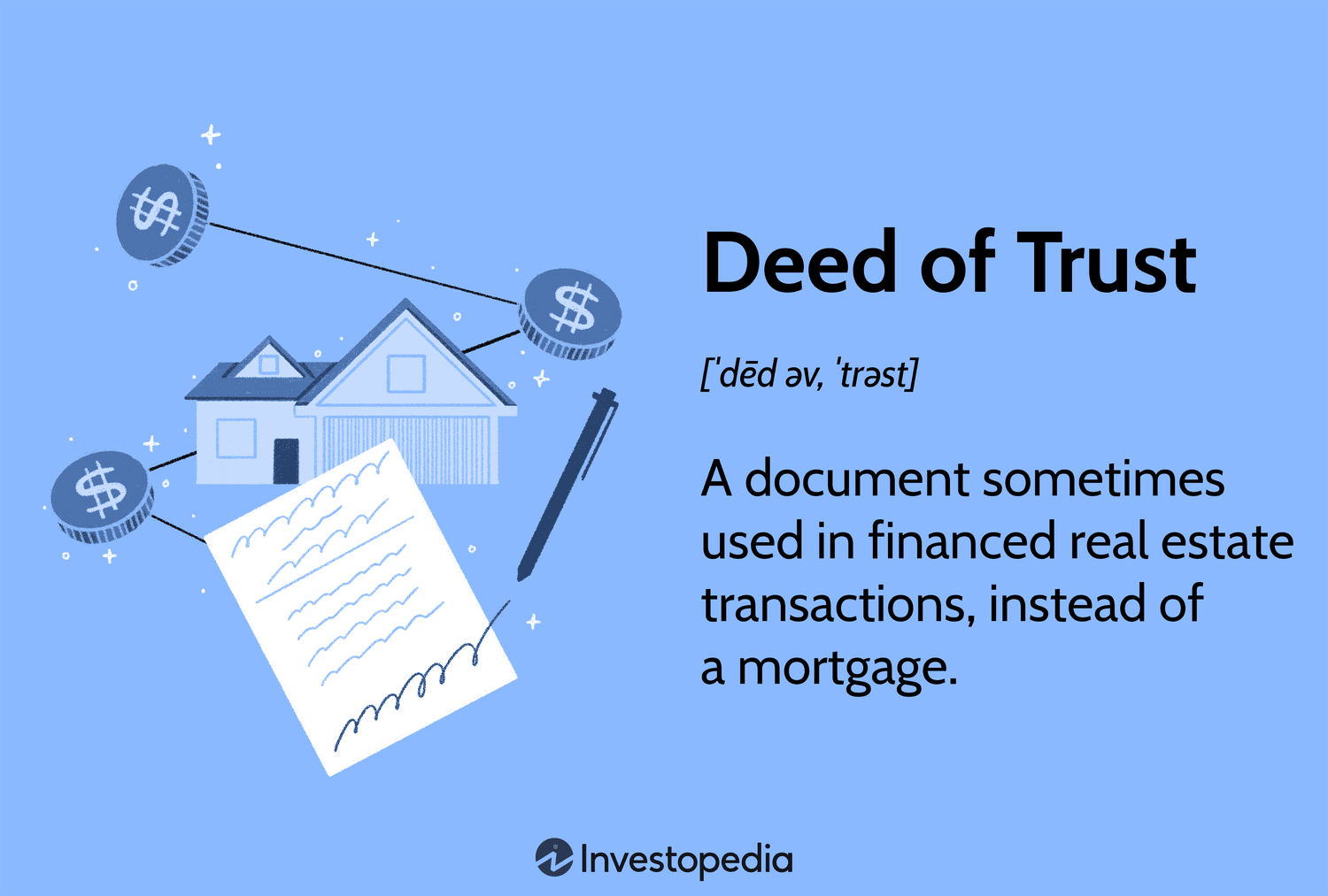 Deed of Trust: A document sometimes used in financed real estate transactions, generally instead of a mortgage.