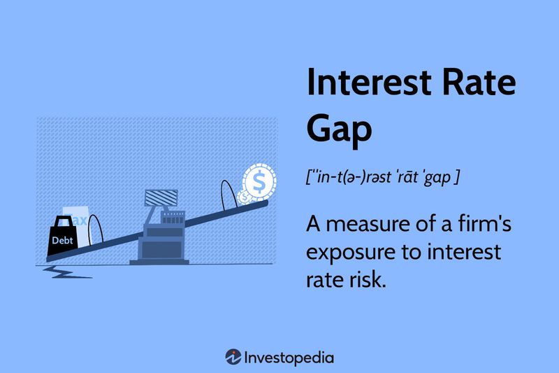 Interest Rate Gap