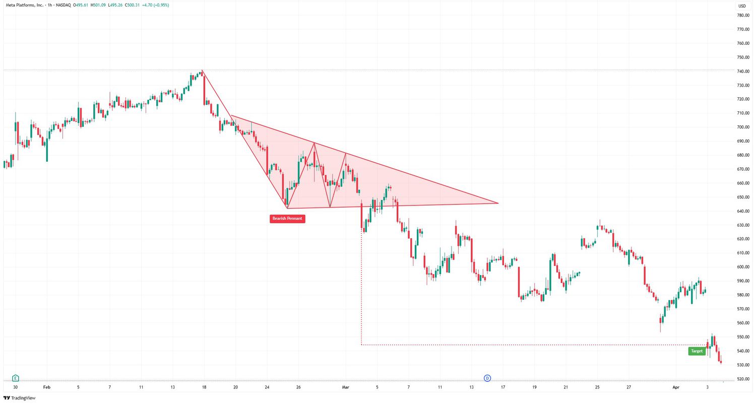 Pennant Pattern
