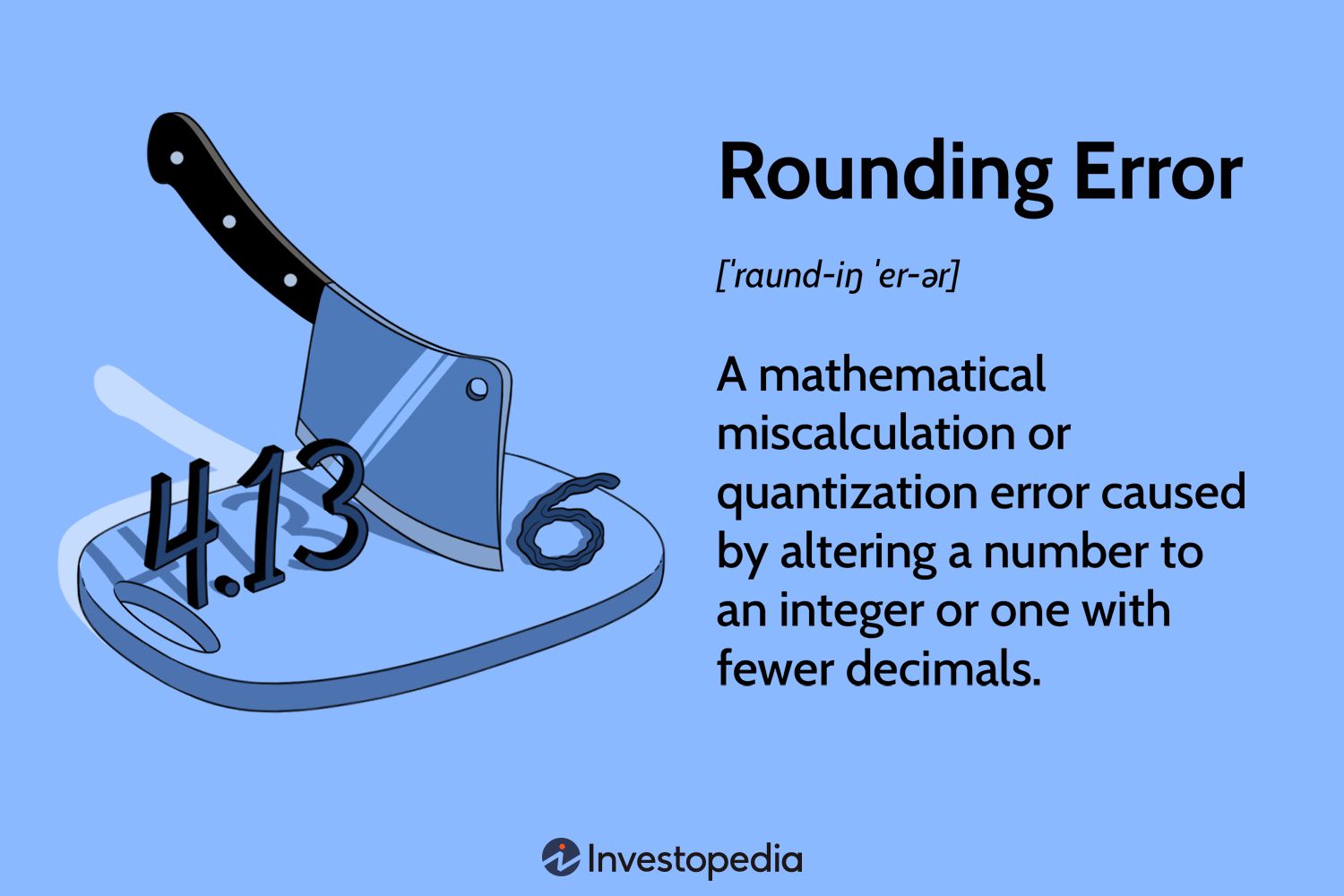 Rounding Error